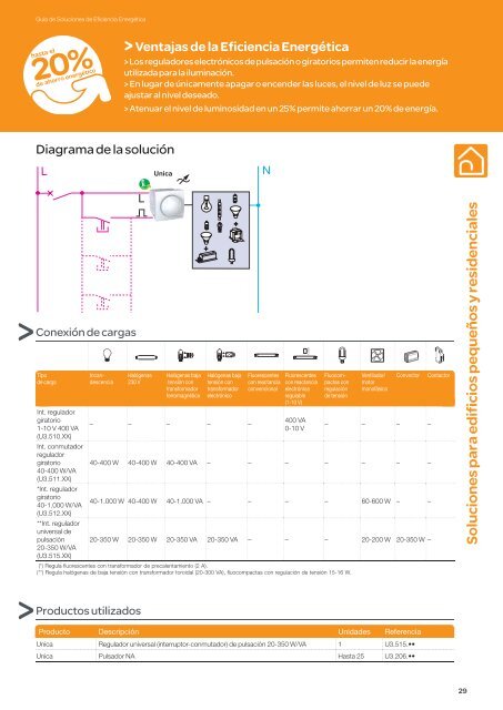 GuÃ­a de Soluciones de Eficiencia EnergÃ©tica - Schneider Electric