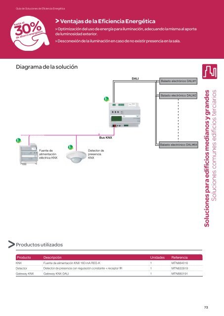 GuÃ­a de Soluciones de Eficiencia EnergÃ©tica - Schneider Electric