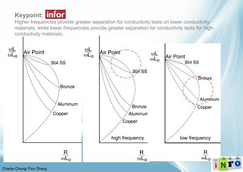 Electromagnetic Testing Chapter 3- Electromagnetic Testing