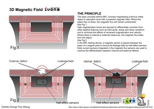 Electromagnetic Testing Chapter 3- Electromagnetic Testing