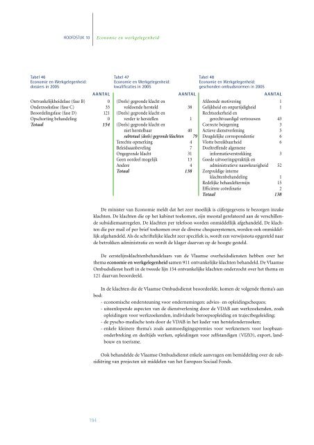 Jaarverslag 2005 - Vlaamse Ombudsdienst