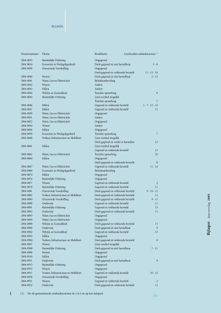 Jaarverslag 2005 - Vlaamse Ombudsdienst