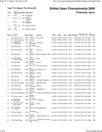 Task 3 results all pilots - British Paragliding Competitions