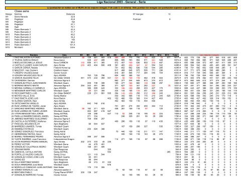 Liga Nacional 2003 SERIE - Alas de Leyre