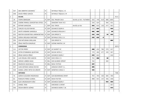 LIGA NORTE 2010 RESULTADOS POR EQUIPOS - Alas de Leyre