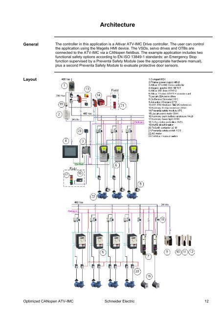 Compact / CANopen /Drive Controller / ATV-IMC + Optimized Hoisting