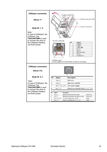 Compact / CANopen /Drive Controller / ATV-IMC + Optimized Hoisting