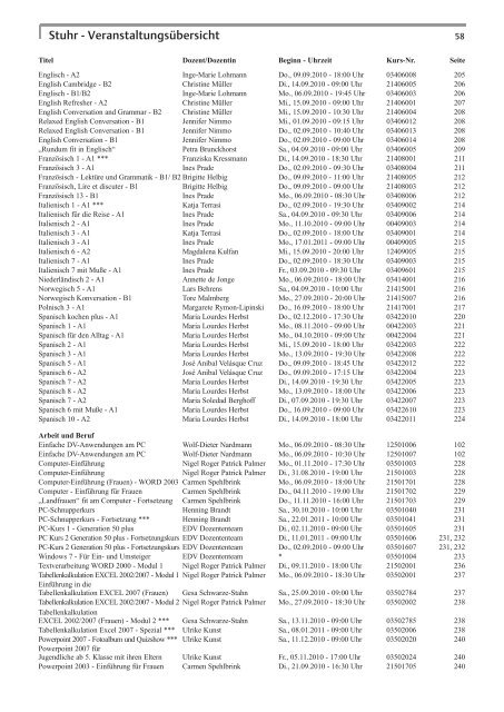 Programm - VHS Diepholz