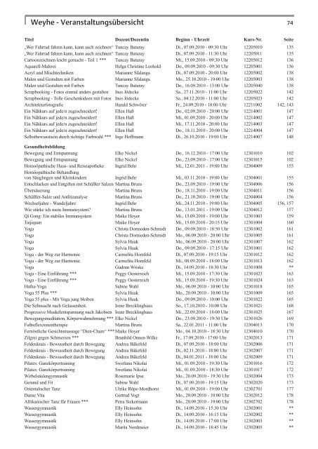 Programm - VHS Diepholz