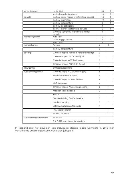 jaarrapport 2010 - Ghapro