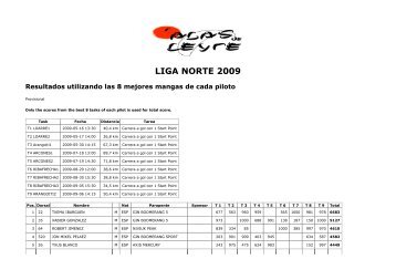 LIGA NORTE 2009 - Alas de Leyre