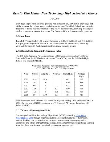 Results That Matter: New Technology High School at a Glance