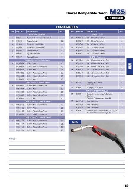 PRODUCT CATALOGUE