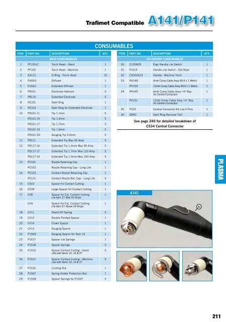 PRODUCT CATALOGUE