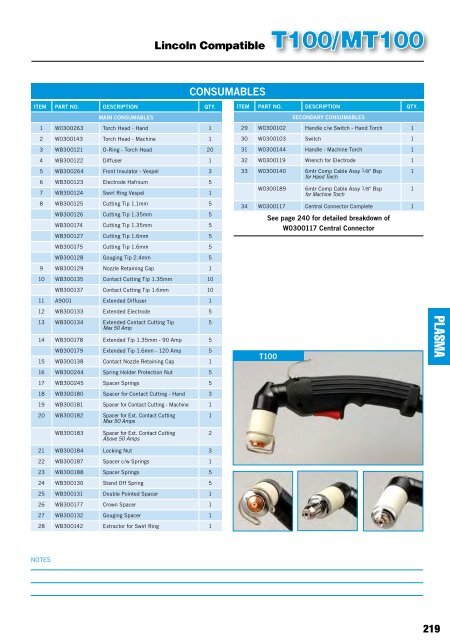 PRODUCT CATALOGUE