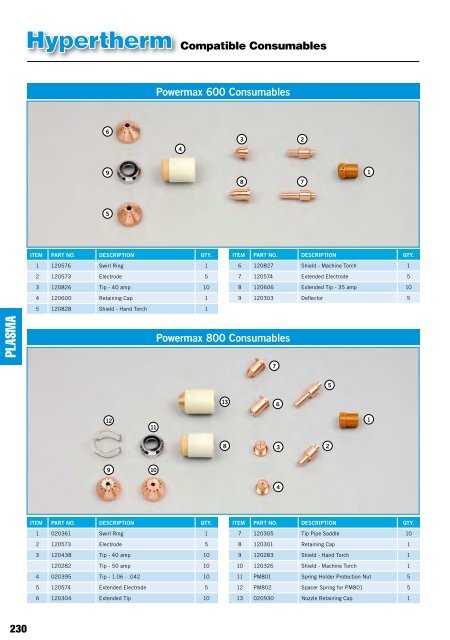 PRODUCT CATALOGUE