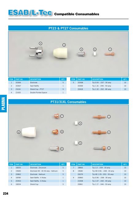 PRODUCT CATALOGUE