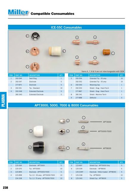 PRODUCT CATALOGUE