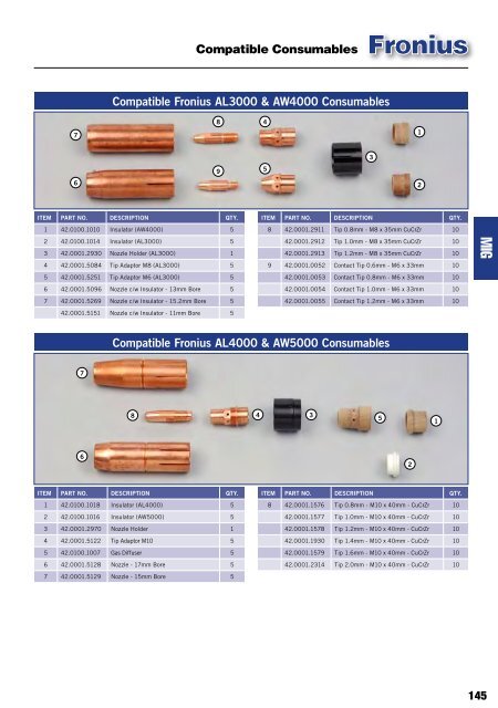 PRODUCT CATALOGUE