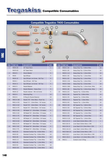 PRODUCT CATALOGUE