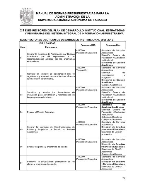 Manual de Normas Presupuestarias - Universidad JuÃ¡rez AutÃ³noma ...