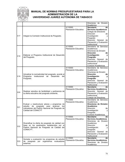 Manual de Normas Presupuestarias - Universidad JuÃ¡rez AutÃ³noma ...