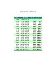 Jubilaciones y Pensiones - Universidad de Guadalajara