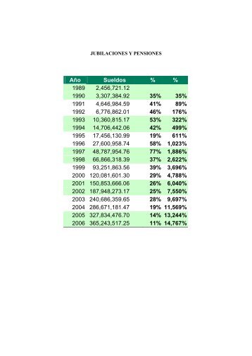 Jubilaciones y Pensiones - Universidad de Guadalajara