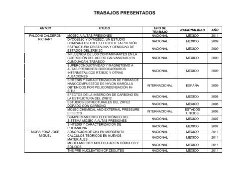 TRABAJOS PRESENTADOS