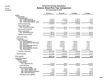 Balance Sheet - Bicycle Racing Association of Colorado