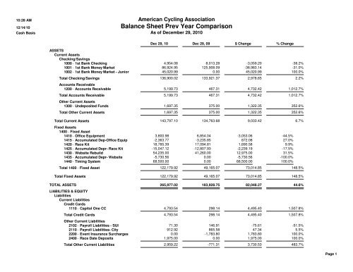 Balance Sheet - Bicycle Racing Association of Colorado