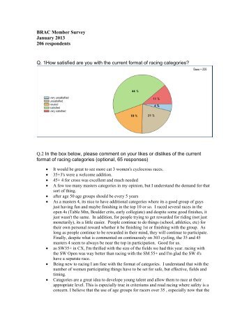 comments - Bicycle Racing Association of Colorado