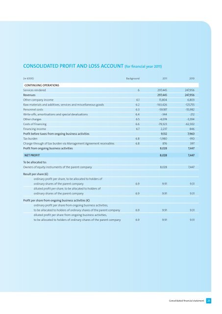Consolidated financial statement 2011 - Aquafin