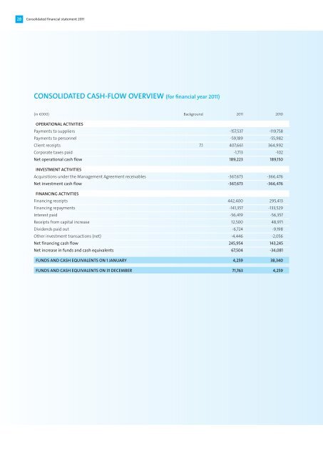 Consolidated financial statement 2011 - Aquafin
