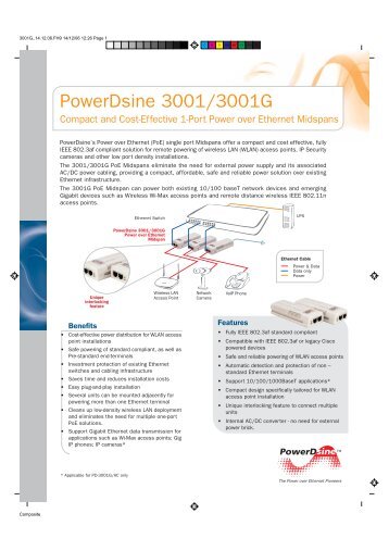 PowerDsine 3001/3001G - Cisdec