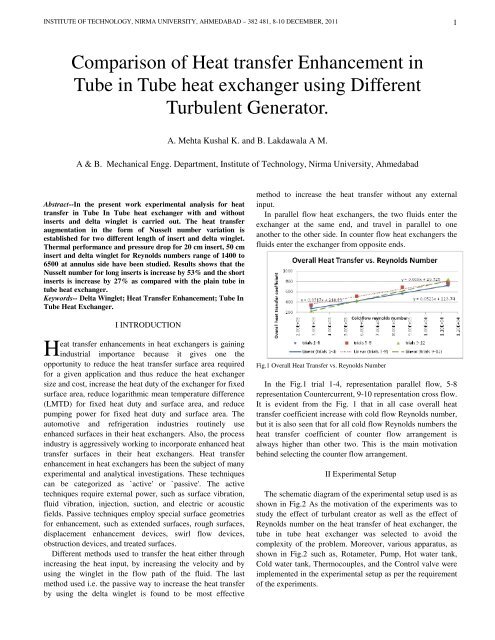Comparison of Heat transfer Enhancement in Tube in ... - Nuicone.org