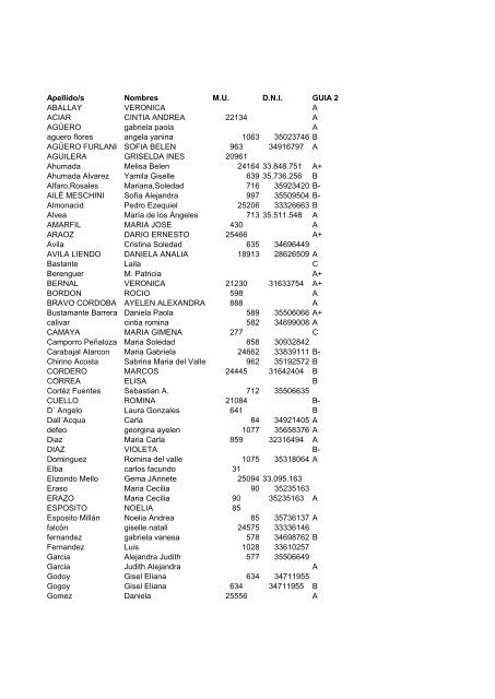 Apellido/s Nombres M.U. D.N.I. GUIA 2 ABALLAY ... - AntroSocial