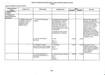 2012 NFA GAD Accomplishment Report