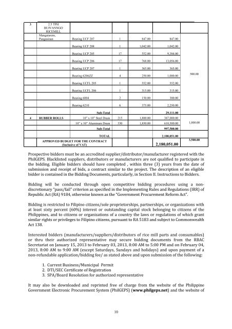 bid documents for the procurement of rice mill parts and ...