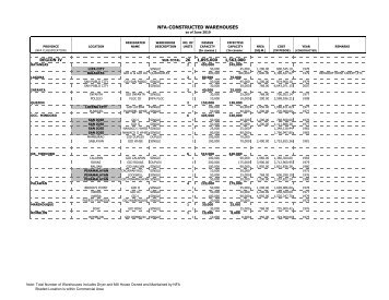 Mamburao, Batangas, Oriental Mindoro, Palawan, Occidental ... - NFA