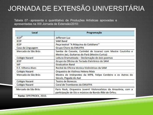 Dr. Fernando Arthur de Freitas Neves - Propesp - Universidade ...