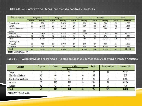 Dr. Fernando Arthur de Freitas Neves - Propesp - Universidade ...