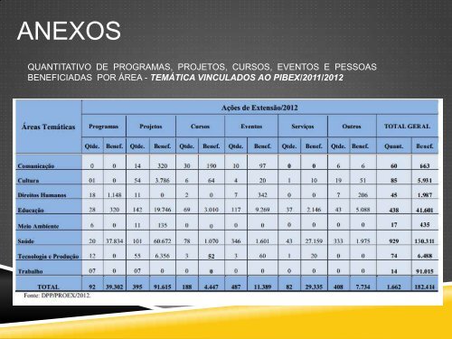 Dr. Fernando Arthur de Freitas Neves - Propesp - Universidade ...