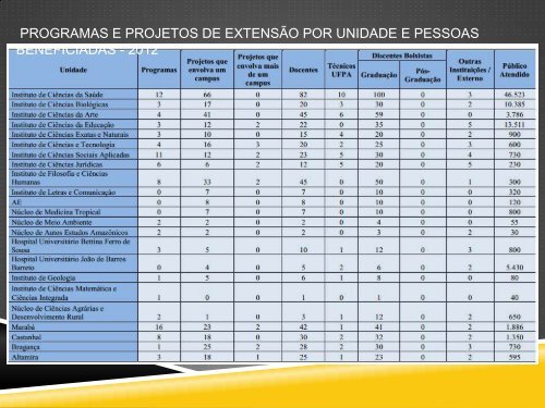 Dr. Fernando Arthur de Freitas Neves - Propesp - Universidade ...