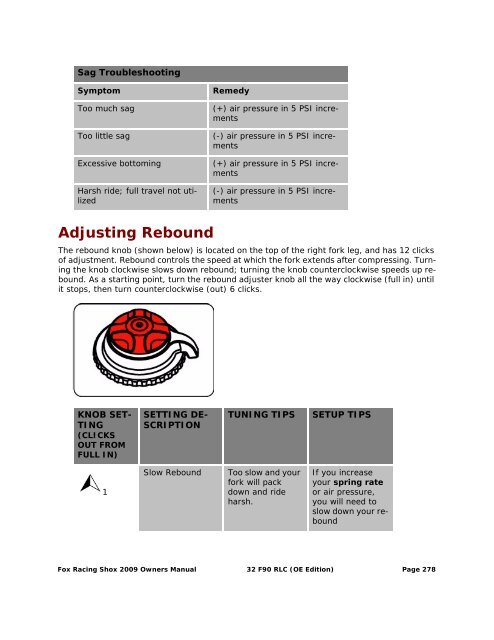 2009 Fox Racing Shox Owner's Manual - Bike-Components