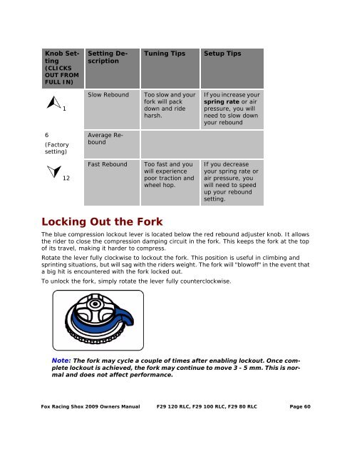 2009 Fox Racing Shox Owner's Manual - Bike-Components