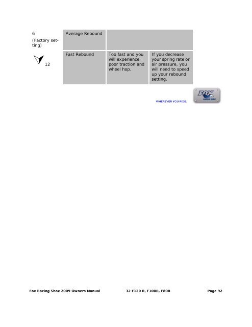 2009 Fox Racing Shox Owner's Manual - Bike-Components