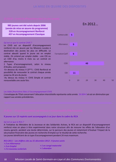 Rapport d'activitÃ© 2012 - Saint Germain-en-Laye
