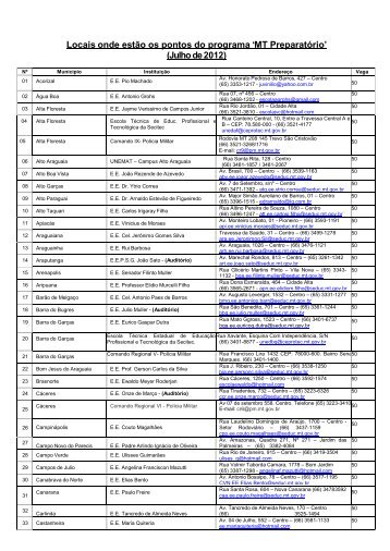 Lista dos pontos do MT PreparatÃ³rio - Sema-MT
