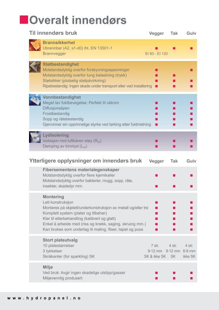 Hydropanel - Sem Bruk AS